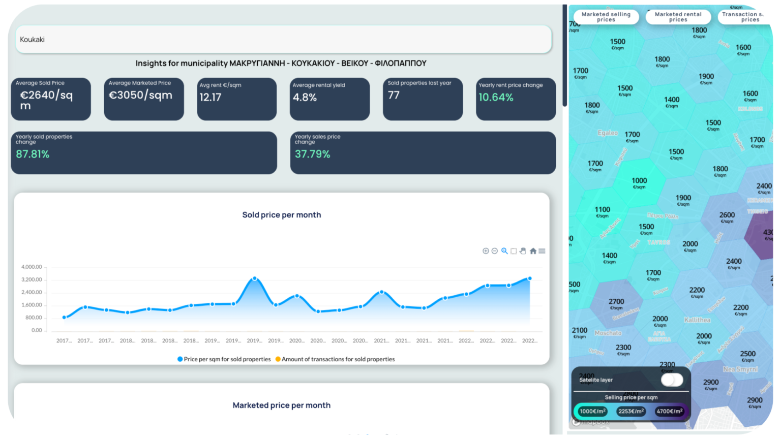 The Greek Real Estate Market and the Role of AI and Data in Empowering